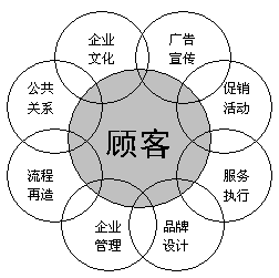 騰方為您講解塑膠地板營(yíng)銷(xiāo)應(yīng)以消費(fèi)者為中心
